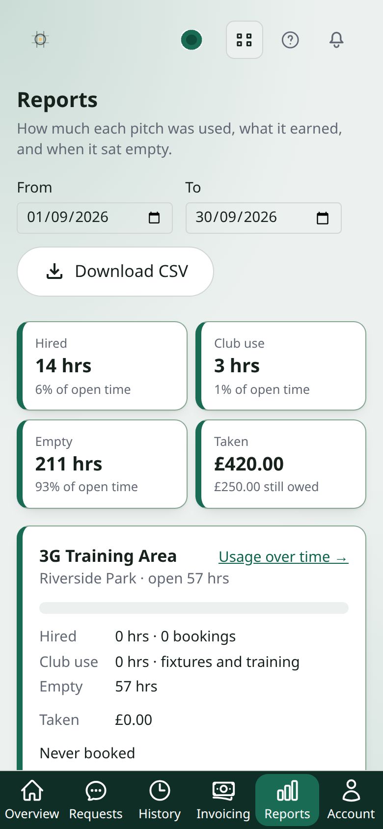 The Reports page for September: hired 14 hrs, club use 3 hrs, empty 211 hrs and £420.00 taken, with a Download CSV button above